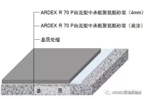 經受地球最極端氣溫考驗，亞地斯聚氨酯砂漿 - 筑夢南極