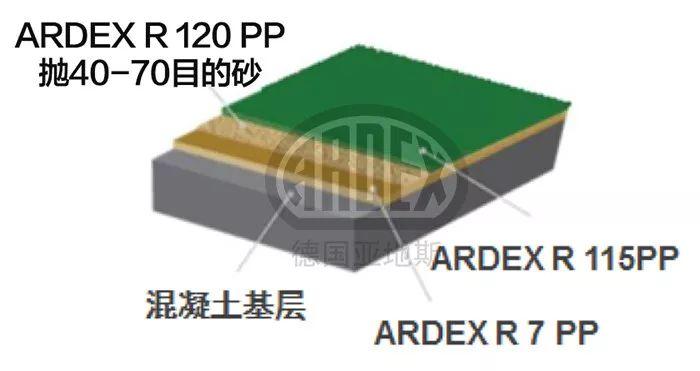 【案例分享】ARDEX停車庫(kù)系統(tǒng)打造上海虹橋機(jī)場(chǎng)高品質(zhì)P6停車區(qū)